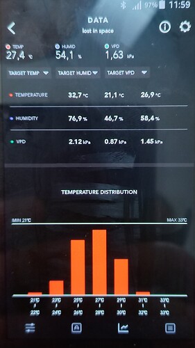 monat 3 temp