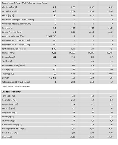 W_Analysewerte Trinkwasser-2