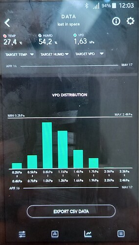 monat 1 vpd